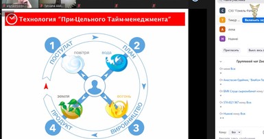 Вебинар «Тайм-менеджмент успеха» 