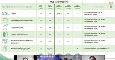 Вебинар «Маркировка товаров-2021» 